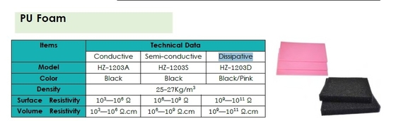 Αντιστατικό PU Foam ESD Blister Packaging Μαύρο / Ροζ χρώμα Ηλεκτροπαραγωγικό αφρό