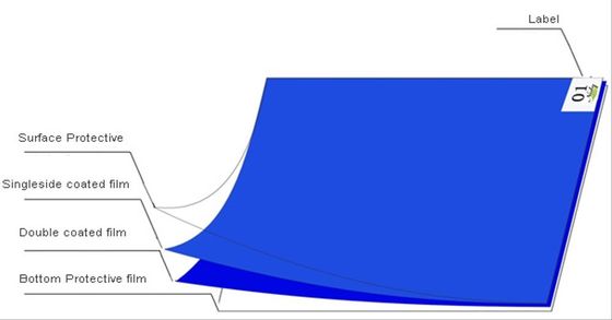 ESD Κολλητικό Χαλί για Αφαίρεση Σκόνης σε Cleanroom 18x36 έως 26x45 ίντσες
